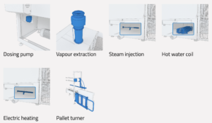 Options and accessories of the EPW-45 pallet washer